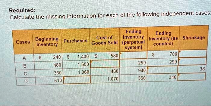 SOLVED: Required: Calculate The Missing Information For Each Of The ...