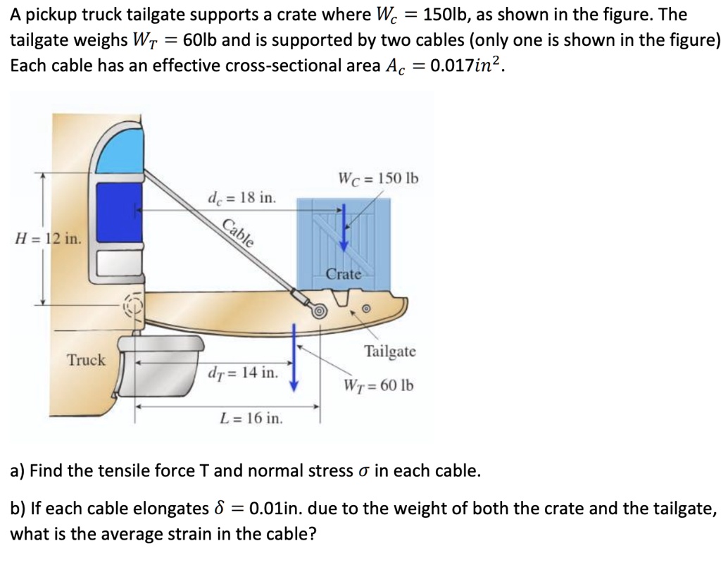 SOLVED A pickup truck tailgate supports a crate where Wc = 150 lb, as