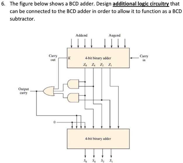 6. The figure below shows a BCD adder. Design additional logic ...