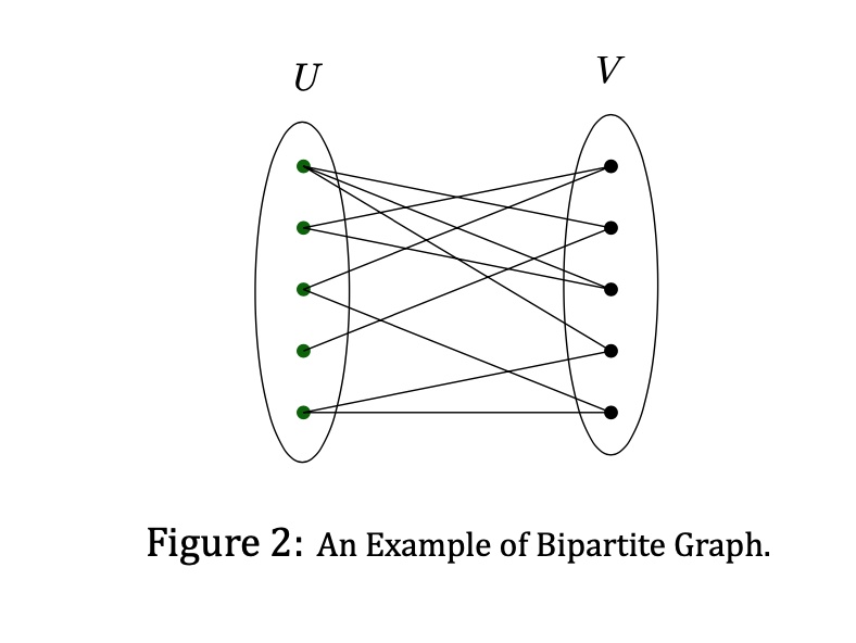 SOLVED: In graph theory, a bipartite graph is a graph whose vertices ...