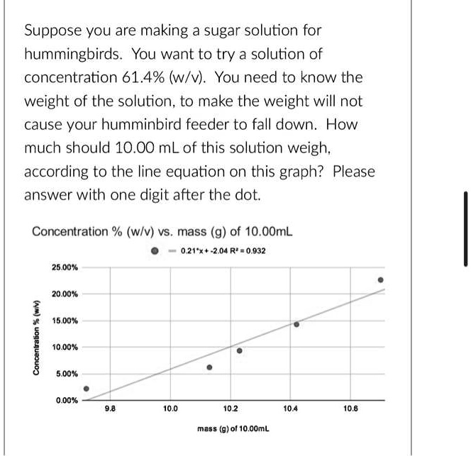SOLVED Suppose you are making a sugar solution for hummingbirds. You