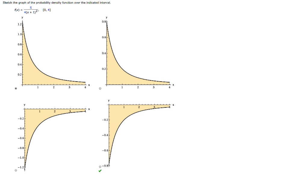 SOLVED: Sketch the graph of the probability density function over the ...