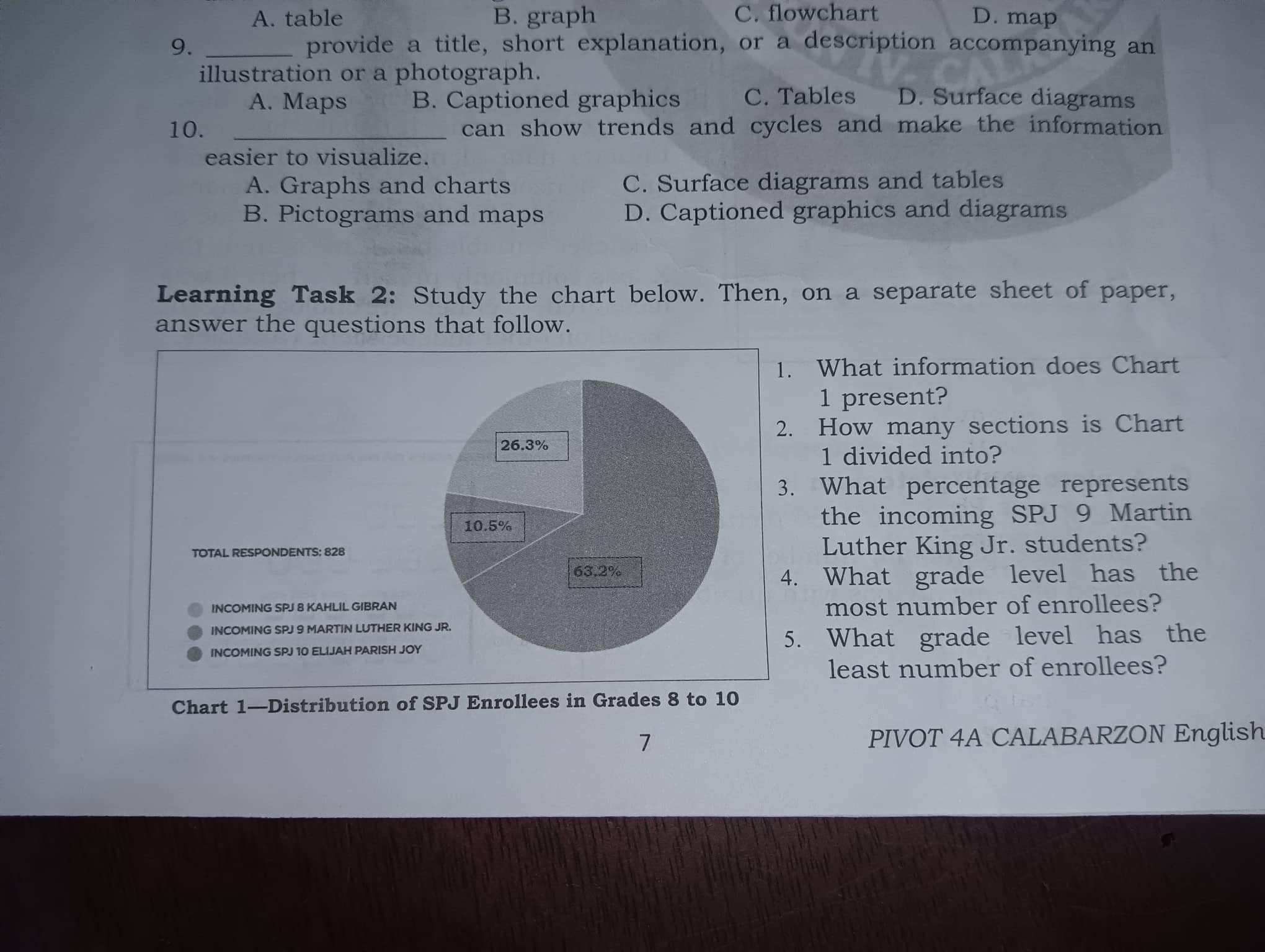 SOLVED: A. table B. graph C. flowchart D. map 9. provide a title, short ...