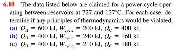 6.10 The data listed below are claimed for a power cycle operating between reservoirs at 727 and 127°C. For each case, determine if any principles of thermodynamics would be violated.
(a) QH = 600 kJ, Wcycle = 200 kJ, QC = 400 kJ.
(b) QH = 400 kJ, Wcycle = 240 kJ, QC = 160 kJ.
(c) QH = 400 kJ, Wcycle = 210 kJ, QC = 180 kJ.
