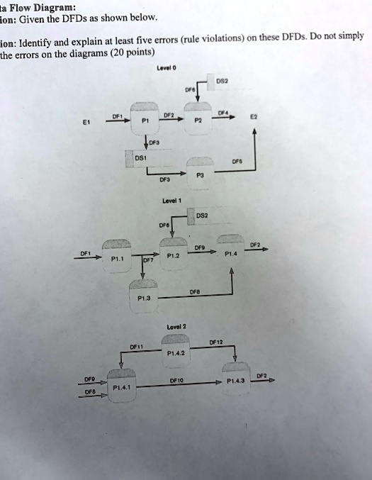 Data Flow Diagram: Question: Given the DFDs as shown below. Question ...
