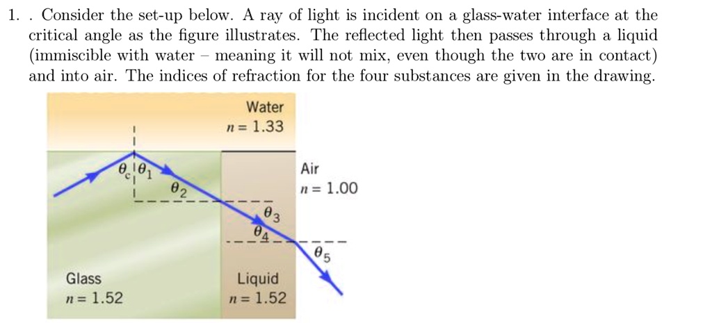 In the figure a ray of light is incident on a transparent liquid contained  in a thin glass box at 