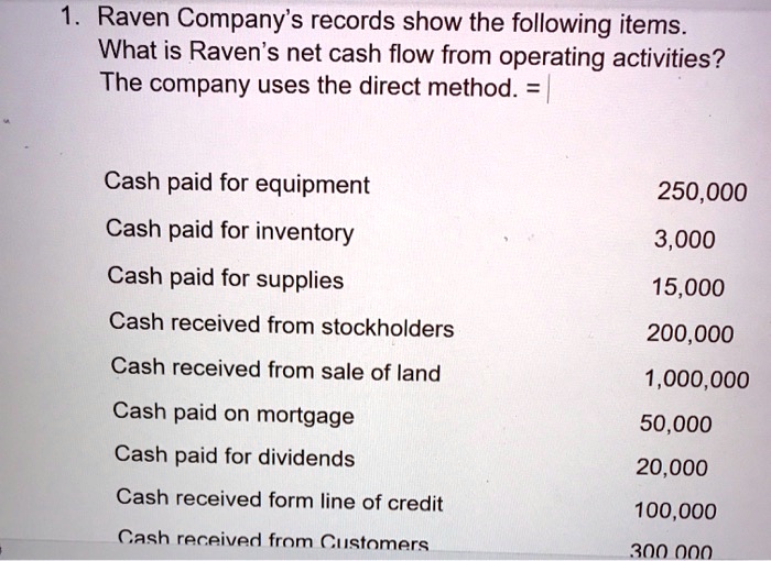 1. Raven Company's records show the following items. What is Raven's ...