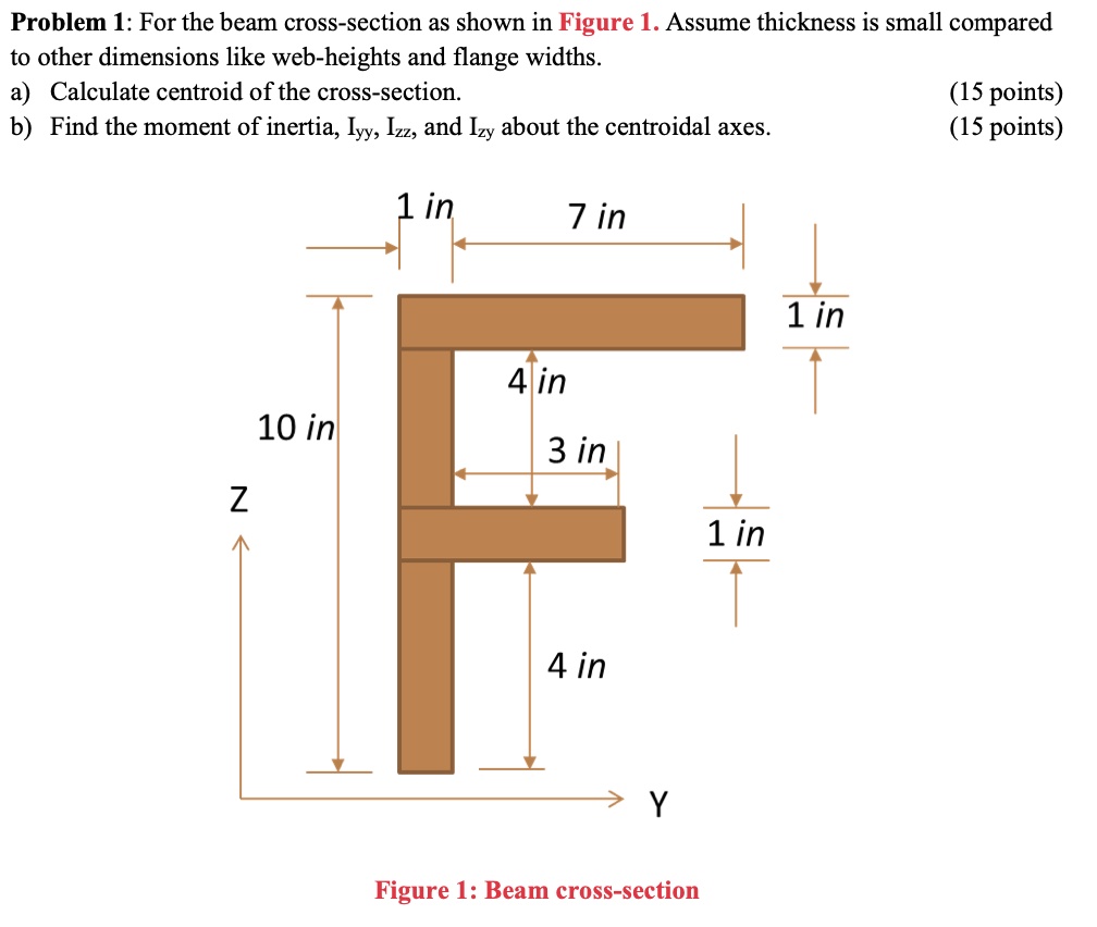 Solved Problem 1 For The Beam Cross Section As Shown In Figure 1 Assume The Thickness Is