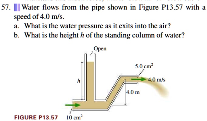SOLVED:57. Illll Water flows from the pipe shown in Figure P13.57 with ...