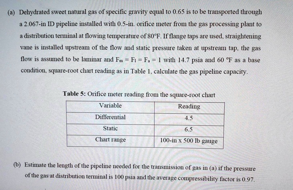 A dehydrated sweet natural gas of specific gravity equal to 0.65 is to