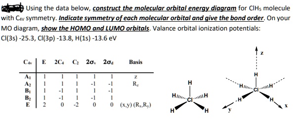 SOLVED: Using the data below, construct the molecular orbital energy ...