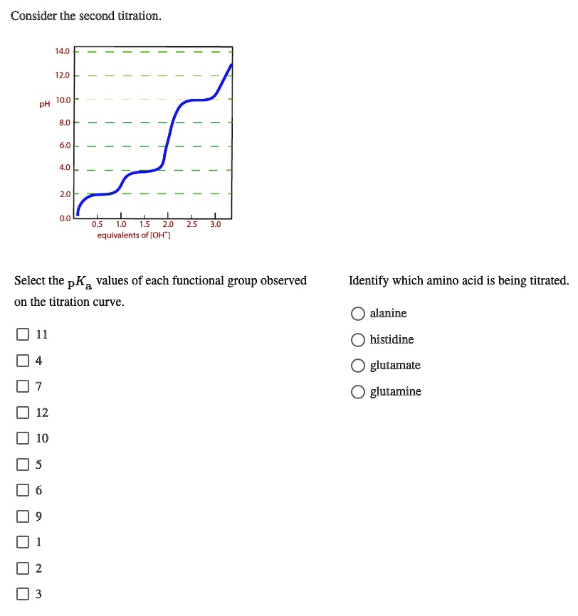 SOLVED Consider the second titration 14,0 12.0 10,0 equivalents of [OH