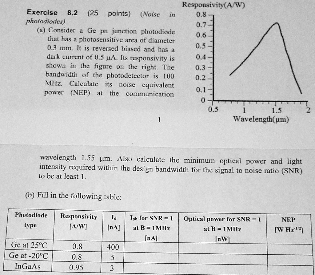 SOLVED Responsivity A W Exercise 8 225 Points Noise In 0 8 Photodiodes 0 7 Consider A Ge Pn