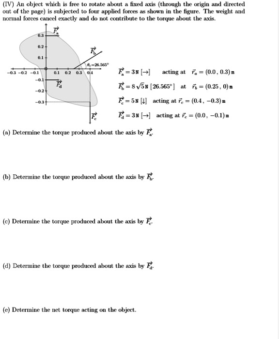SOLVED: IV An object which is free to rotate about a fixed axis ...