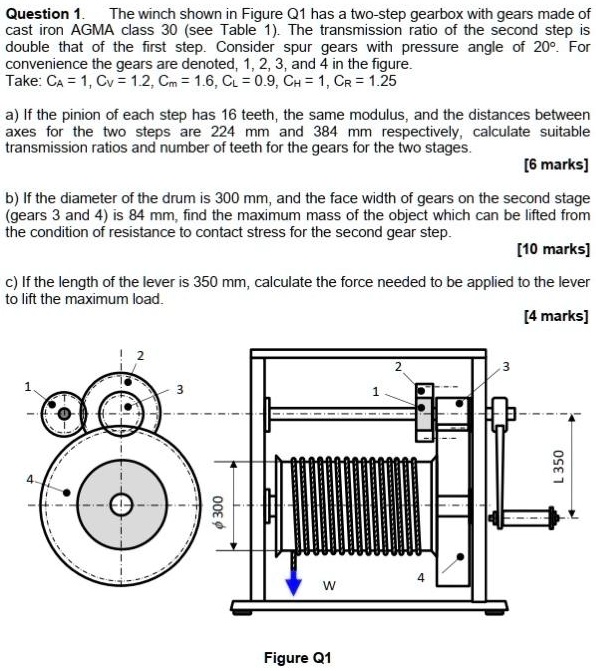 SOLVED The winch shown in Figure Q1 has a twostep gearbox with gears