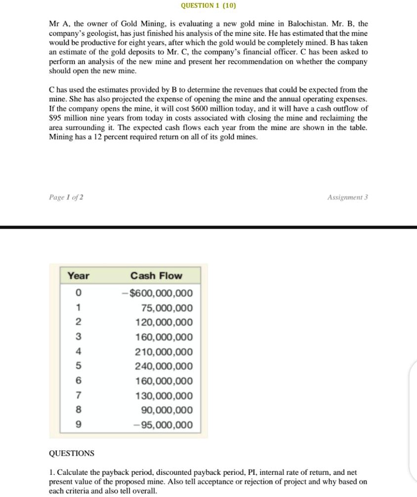 QUESTION 1 (10) Mr A, the owner of Gold Mining, is evaluating a new ...