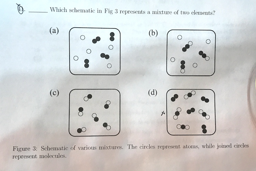 SOLVED: Which schematic in Fig 3 represents a mixture of two elements ...