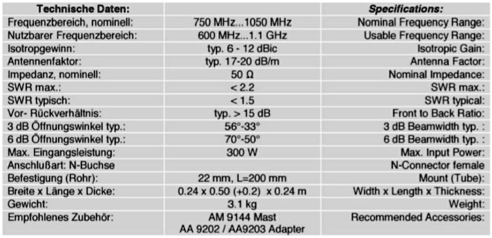 SOLVED: AN ANTENNA HAS THE SPECIFICATIONS LISTED BELOW. a) IF THE ...