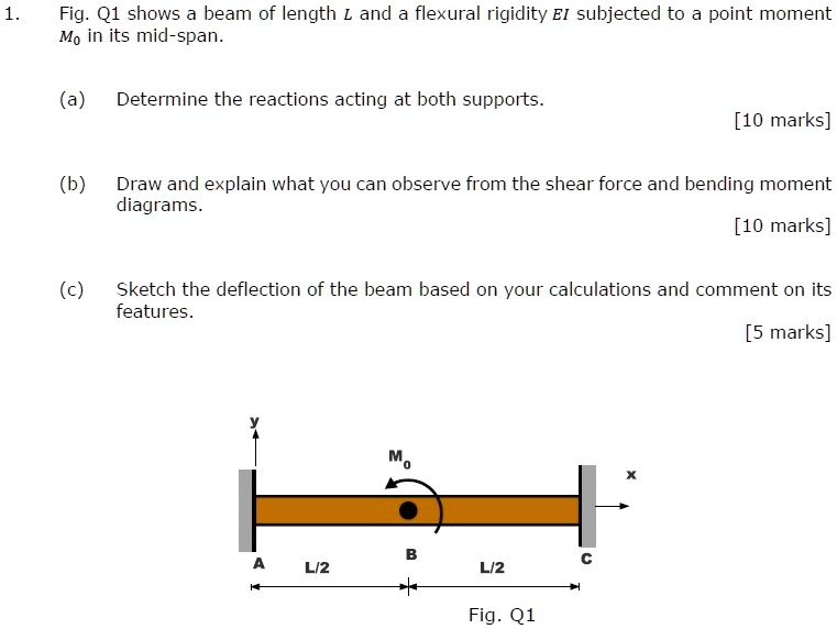 SOLVED: Fig. Q1 shows a beam of length L and a flexural rigidity EI ...