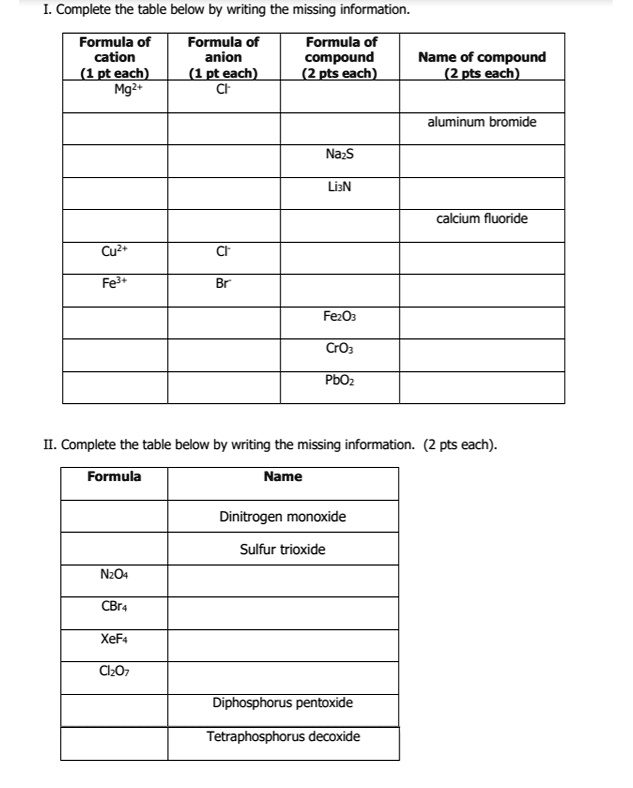 SOLVED: Complete the table below by writing the missing information ...