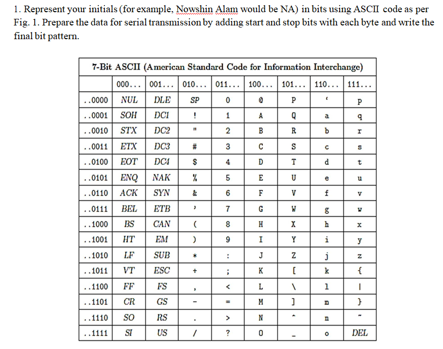 SOLVED: 1. Represent your initials (for example, Nowshin Alam would be ...