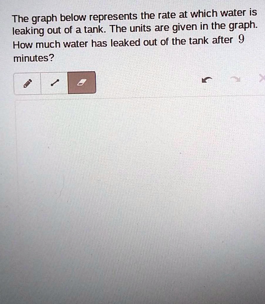 The graph below represents the rate at which water is leaking out of a