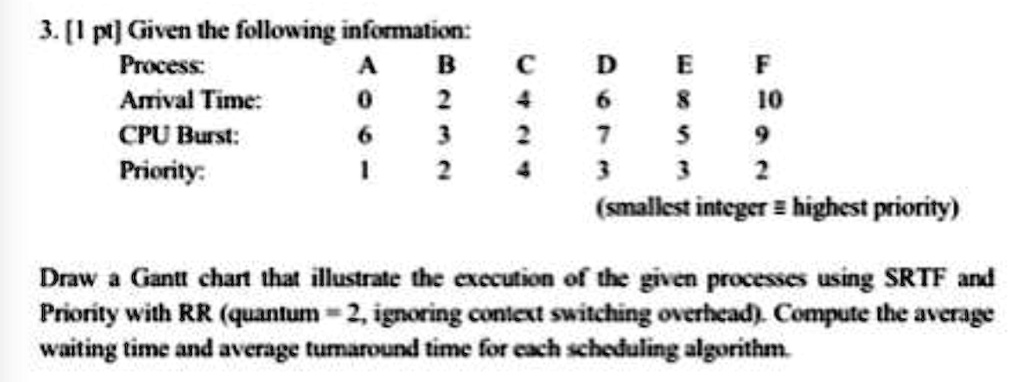 3. [1 pt] Given the following information: Process: A B C D E F Arrival ...