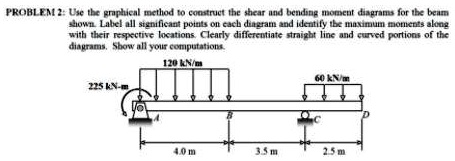 SOLVED: PROBLEM 2: Use the graphical method to construct the shear and ...