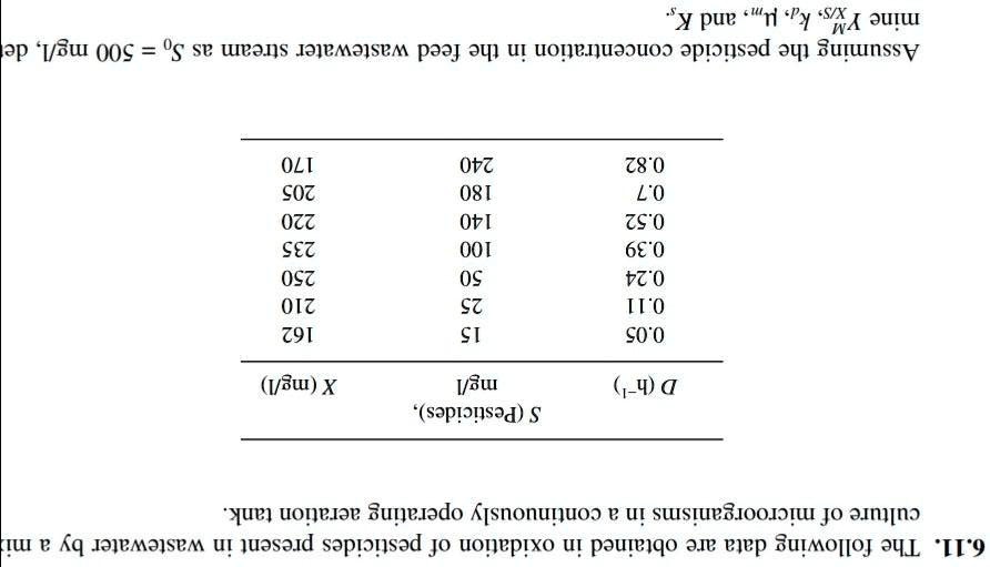 6.11. The following data are obtained in oxidation of pesticides present in wastewater by a mixed
culture of microorganisms in a continuously operating aeration tank.

D (h?¹) | S (Pesticides), mg/l | X (mg/l)
0.05 | 15 | 162
0.11 | 25 | 210
0.24 | 50 | 250
0.39 | 100 | 235
0.52 | 140 | 220
0.7 | 180 | 205
0.82 | 240 | 170

Assuming the pesticide concentration in the feed wastewater stream as S? = 500 mg/l, determine Y^MX/S, kd, ?m, and Ks.