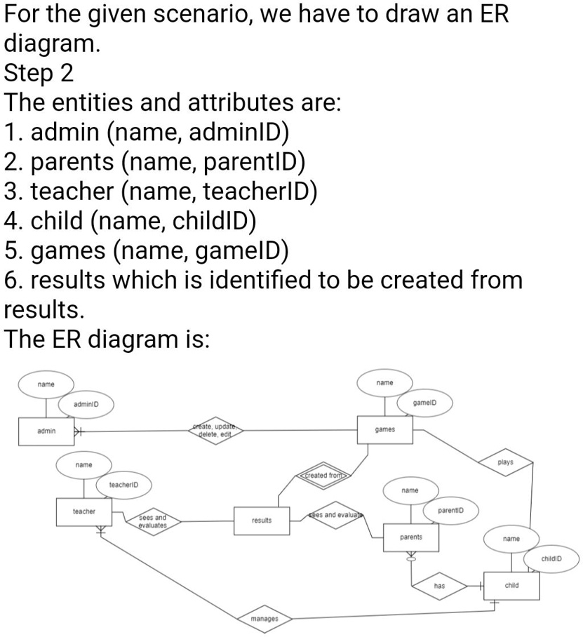 SOLVED: Draw a class diagram for this ER diagram. For the given ...