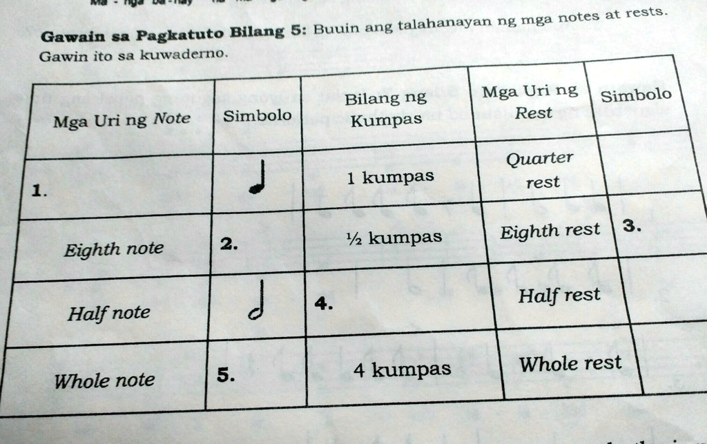 Paano Iguhit Ang Bawat Isa Ano Ang Bilang Ng Kumpas N 4885