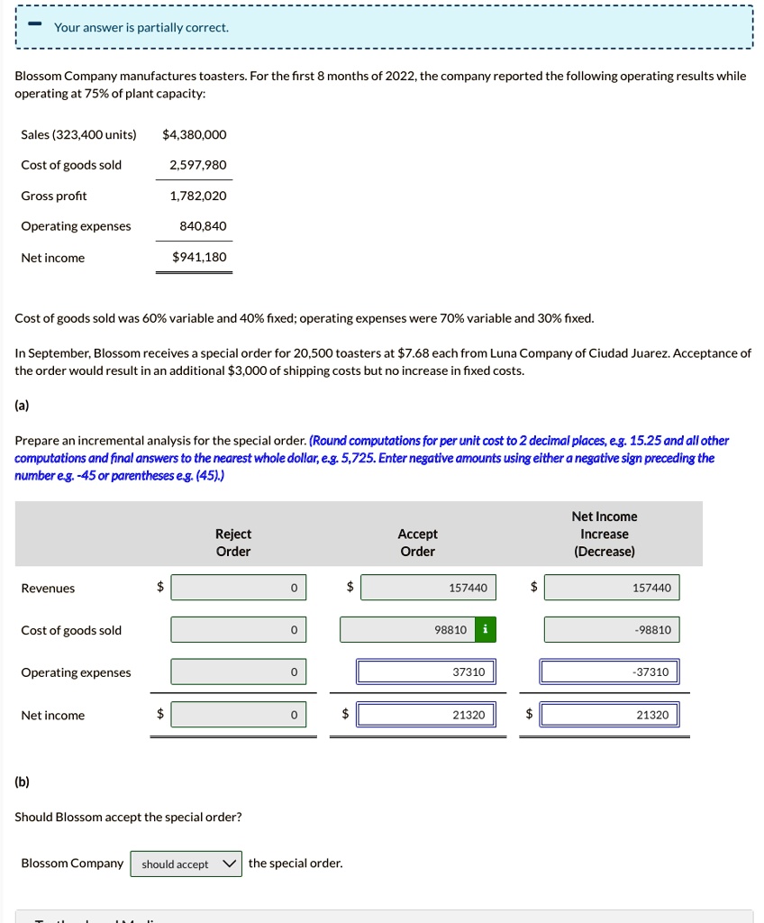 Texts Your answer is partially correct. Blossom Company manufactures