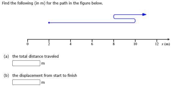 SOLVED: Find The Following (in M) For The Path In The Figure Below: F(m ...