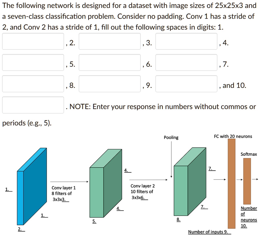 The following network is designed for a dataset with image sizes of ...