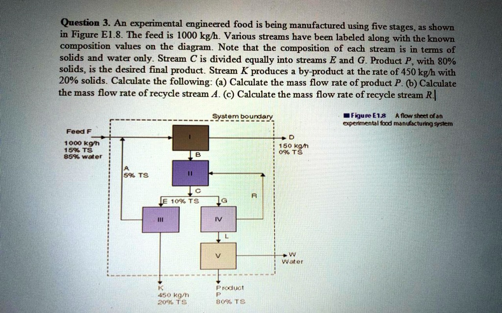 Question 3. An experimental engineered food is being manufactured using ...