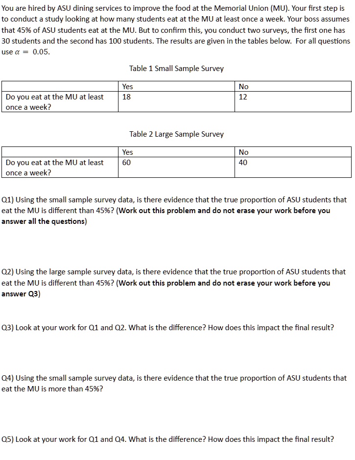 You are hired by ASU dining services to improve the food at the Memorial Union (MU). Your first step is
to conduct a study looking at how many students eat at the MU at least once a week. Your boss assumes
that 45% of ASU students eat at the MU. But to confirm this, you conduct two surveys, the first one has
30 students and the second has 100 students. The results are given in the tables below. For all questions
use α = 0.05.
Table 1 Small Sample Survey
Yes
Do you eat at the MU at least
once a week?
18
No
12
Table 2 Large Sample Survey
Yes
Do you eat at the MU at least
once a week?
60
No
40
Q1) Using the small sample survey data, is there evidence that the true proportion of ASU students that
eat the MU is different than 45%? (Work out this problem and do not erase your work before you
answer all the questions)
Q2) Using the large sample survey data, is there evidence that the true proportion of ASU students that
eat the MU is different than 45%? (Work out this problem and do not erase your work before you
answer Q3)
Q3) Look at your work for Q1 and Q2. What is the difference? How does this impact the final result?
Q4) Using the small sample survey data, is there evidence that the true proportion of ASU students that
eat the MU is more than 45%?
Q5) Look at your work for Q1 and Q4. What is the difference? How does this impact the final result?