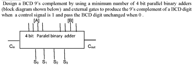 SOLVED: Design a BCD 9's complement by using a minimum number of 4 bit ...