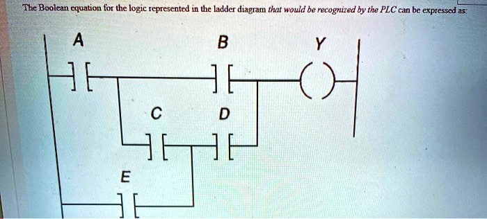 SOLVED: The Boolean equation for the logic represented in the ladder ...