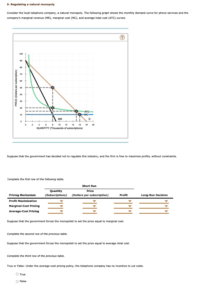 solved-9-regulating-a-natural-monopoly-company-s-marginal-revenue-mr