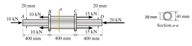 20 mm 20 mm a B C 10 kN 15 kN A 10 kN D 20 kN 20 mm 40 mm Section a-a ...