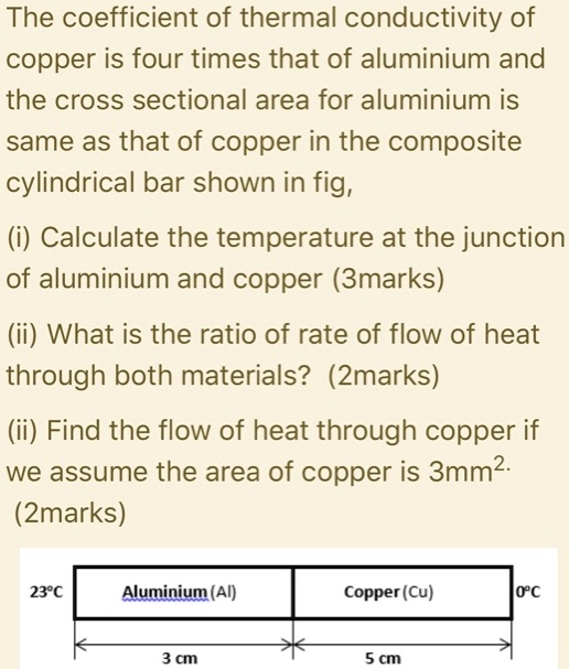 SOLVED: The coefficient of thermal conductivity of copper is four times ...