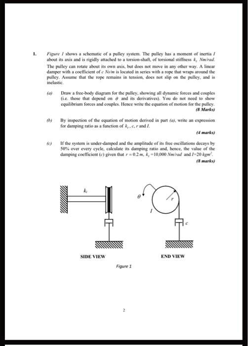 SOLVED Figure 1 shows a schematic of a pulley system. The pulley has a