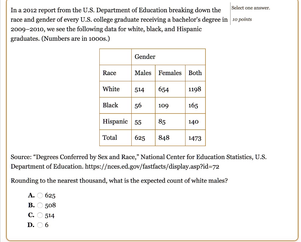 In a 2012 report from the U.S. Department of Education breaking down the race and gender of every U.S. college graduate receiving a bachelor's degree in 2009–2010, we see the following data for white, black, and Hispanic graduates. (Numbers are in 1000s.)

Gender
Race Males Females Both
White 514 654 1198
Black 56 109 165
Hispanic 55 85 140
Total 625 848 1473

Source: ‘‘Degrees Conferred by Sex and Race,’’ National Center for Education Statistics, U.S. Department of Education. https://nces.ed.gov/fastfacts/display.asp?id=72

Rounding to the nearest thousand, what is the expected count of white males?

A. 625
B. 508
C. 514
D. 6