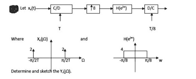 Let x(t).

C/D

↑ 8

H(e^jw)

D/C

T

T/8

Where

Xc(jΩ)

and

H(e^jw)

↑ 2

↑ 2

↑ 4

-π/2T

π/2T

Ω

-π/8

π/8

w

Determine and sketch the Yc(jΩ).