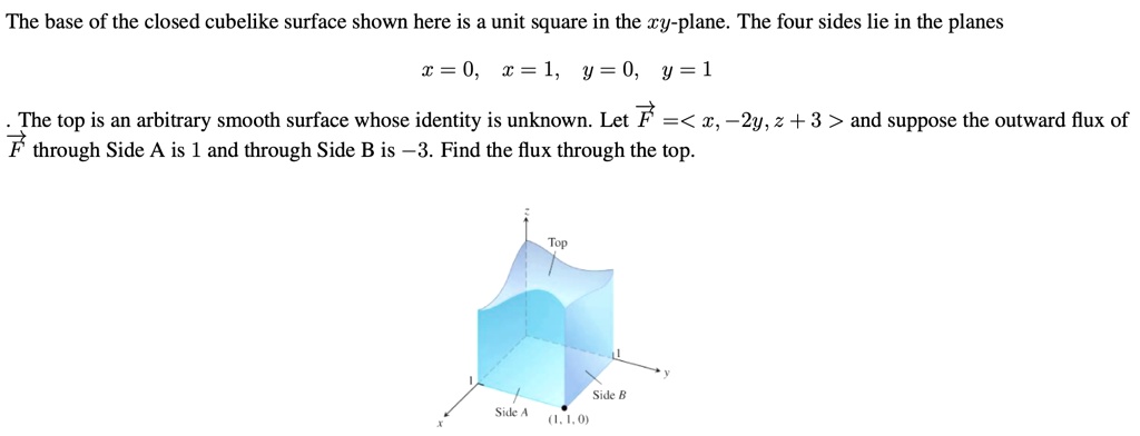 The Base Of The Closed Cubelike Surface Shown Here Is… - SolvedLib