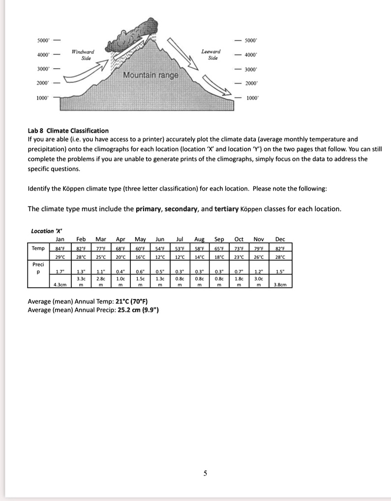 lab 8 climate classification if you are able ie you have access to a printer accurately plot the climate data average monthly temperature and precipitation onto the climographs for each loca 88247