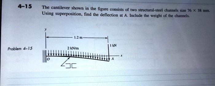 SOLVED: 4-15 The cantilever shown in the figure consists of two ...