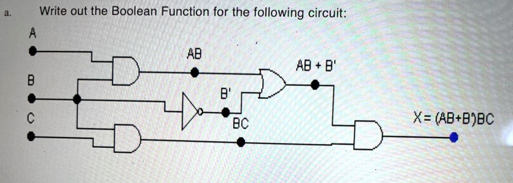 a. Write out the Boolean Function for the following circuit: AB AB + B ...