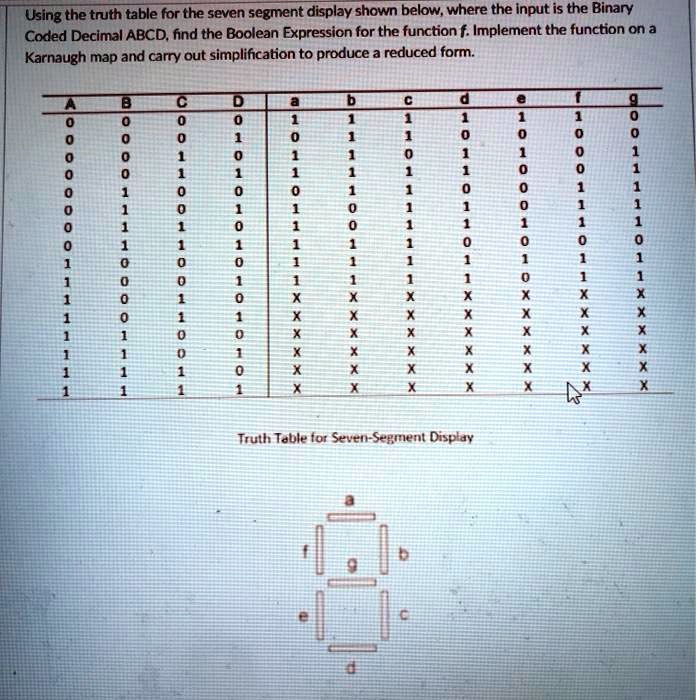 SOLVED: Using the truth table for the seven segment display shown below ...
