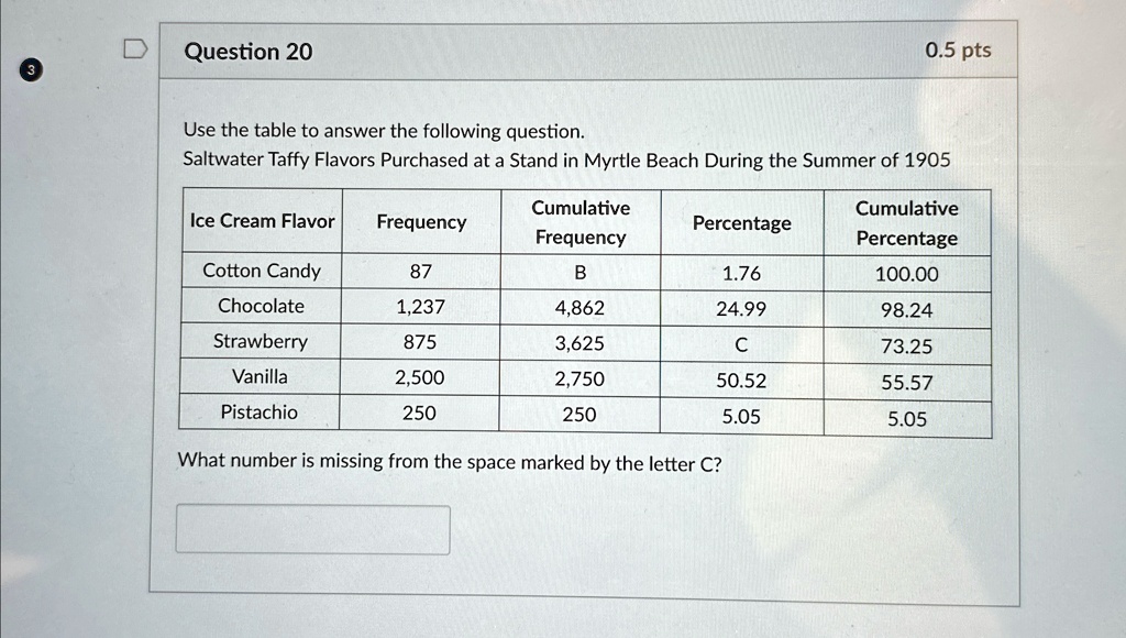 question 20 05 pts use the table to answer the following question saltwater taffy flavors purchased at a stand in myrtle beach during the summer of 1905 ice cream flavor frequency cumulative 09842